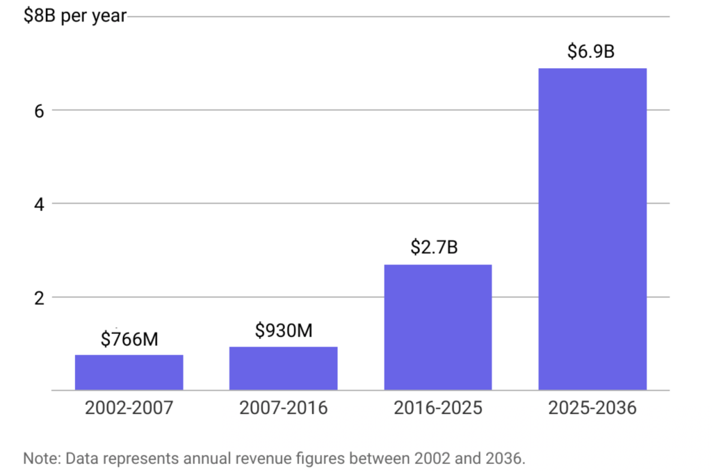 NBA Salary Cap&nbsp;Explained